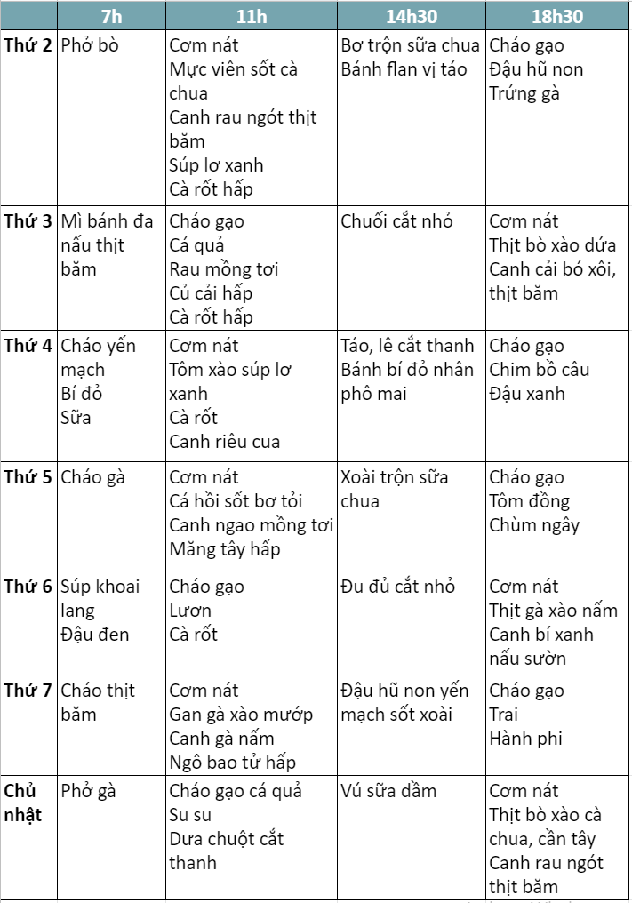 Thực đơn cho bé-Tuần 1