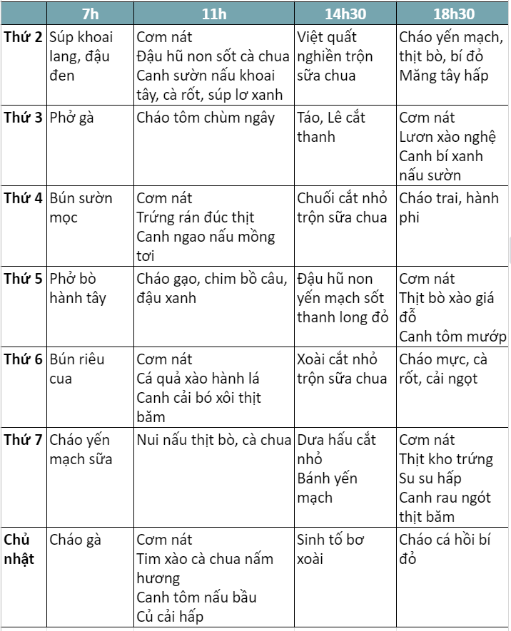 Thực đơn cho bé-Tuần 4